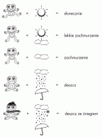 AURIOL Z31130 - symbole pogodowe