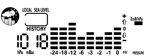 TE 738/838 - wykres zmian (histogram)