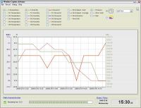 Program Weather Capture Advance - wykresy 1