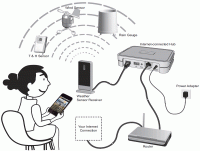 Zasada dziaania stacji pogodowych Anywhere Weather