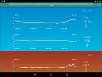 ARCHOS Weather Station - aplikacja 3