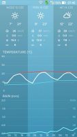 Aplikacja Netatmo - widok długoterminowej prognozy pogody