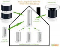 Stacja pogodowa NETATMO - moliwoci rozbudowy
