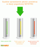 Szybkie sprawdzenie jakości powietrza w stacji pogodowej NETATMO