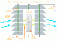 Osona radiacyjna (przeciwsoneczna) - wersja pasywna 1