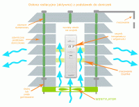 Osona radiacyjna (przeciwsoneczna) - wersja aktywna