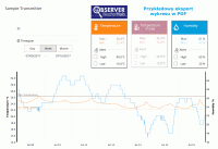 Platforma WeatherHub Observer - eksport wykresu w PDF