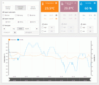 Platforma WeatherHub Observer - strona czujnika