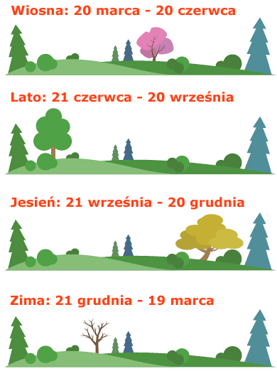 La Crosse Technology WS6822 - wersje krajobrazu