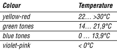 Odcienie kolorystyczne w zale�no�ci od temperatury zewn�trznej