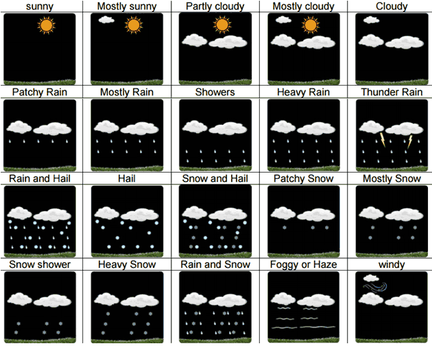 METEO SP76 - symbole pogodowe