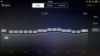 Aplikacja WeatherSense - ciśnienie (wykres dzienny)