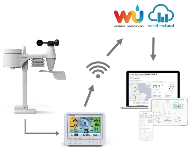 GARNI 975 - schemat dzia�ania