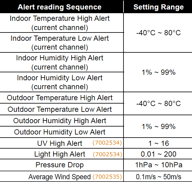 Możliwość zdefiniowania alarmów High/Low