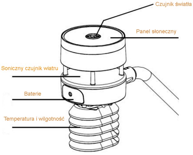 Czujnik WS80 - schemat