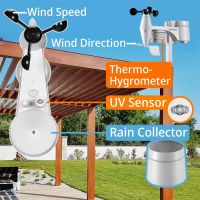 Bresser WIFI ClearView - czujnik zewntrzny