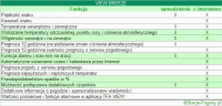 Funkcje samodzielne i z internetem - VIEW BREEZE