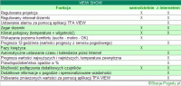 Funkcje samodzielne i z internetem - VIEW SHOW
