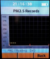 Wykres PM 2.5