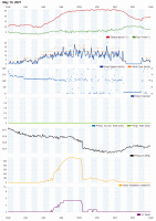 Informacje ze stacji pogodowej w serwisie Weather Underground