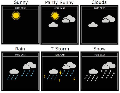 Symbole prognozy pogody