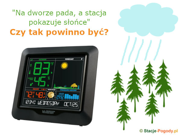 Na dworze pada, a stacja pokazuje słońce. Czy tak powinno być?
