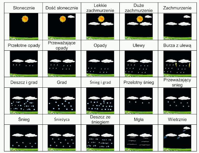Piktogramy prognozy pogody (z Internetem)