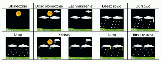 Piktogramy prognozy pogody (bez Internetu)