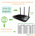 Archiwizacja pomiarw ze stacji pogodowej na wasnej stronie