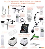 Czujniki dla ktrych stacja pogody typu WN198x moe suy jako Wi-Fi gateway