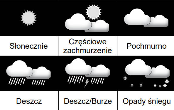 SENCOR SWS 16600 - symbole pogodowe