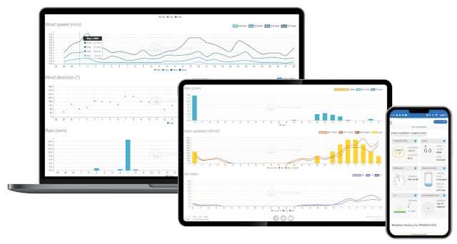 Publikacja pomiar�w na platformach meteorologicznych