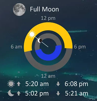MeteoChamp 9w1 z WBGT - wschody i zachody