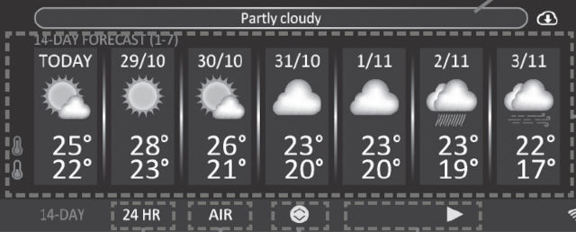 MeteoChamp 9w1 z WBGT - prognoza na 14 dni