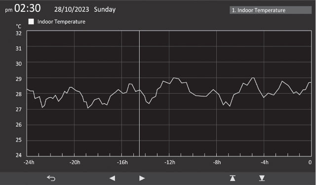 MeteoChamp 9w1 z WBGT - wykresy