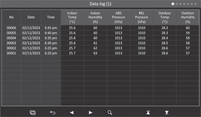 MeteoChamp 9w1 z WBGT - tabela danych