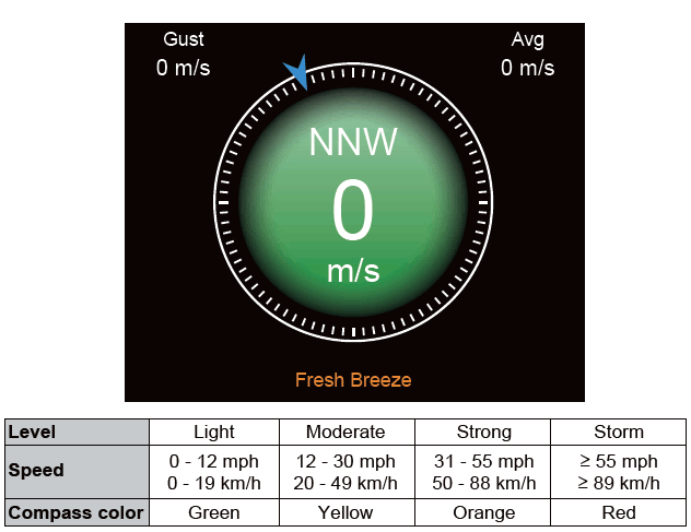 VEVOR YT60311 - pr�dko�� wiatru