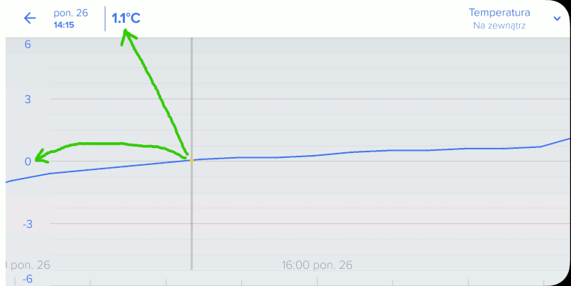 B��dy w aplikacji na wykresach (zdj�cie 1)