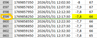 Pobrane dane zewn�trzne