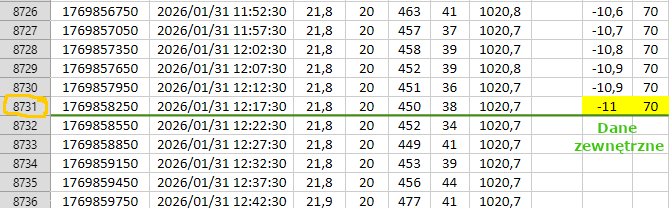 Pobrane dane wewn�trzne i zewn�trzne