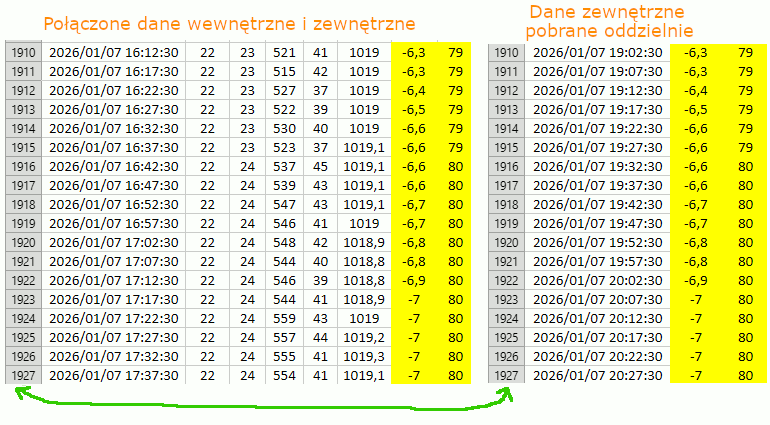 B��dne ��czenie danych wewn�trznych z zewn�trznymi